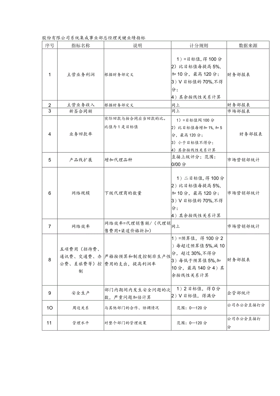 股份有限公司系统集成事业部总经理关键业绩指标.docx_第1页