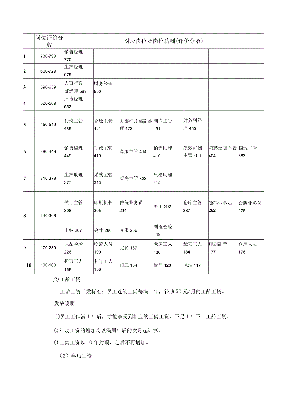 ABCD公司薪酬结构.docx_第2页