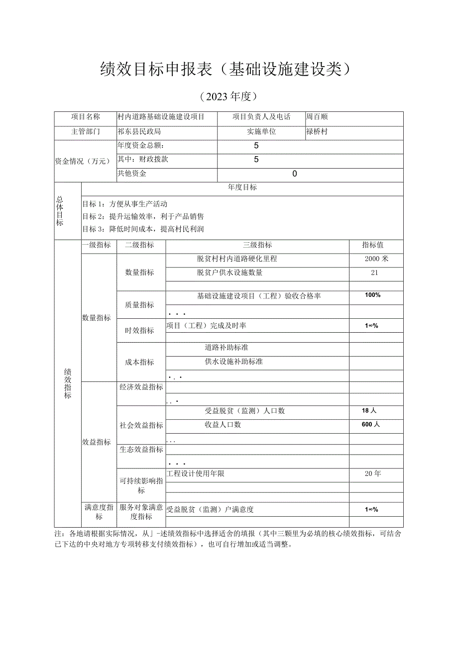 绩效目标申报表基础设施建设类.docx_第1页