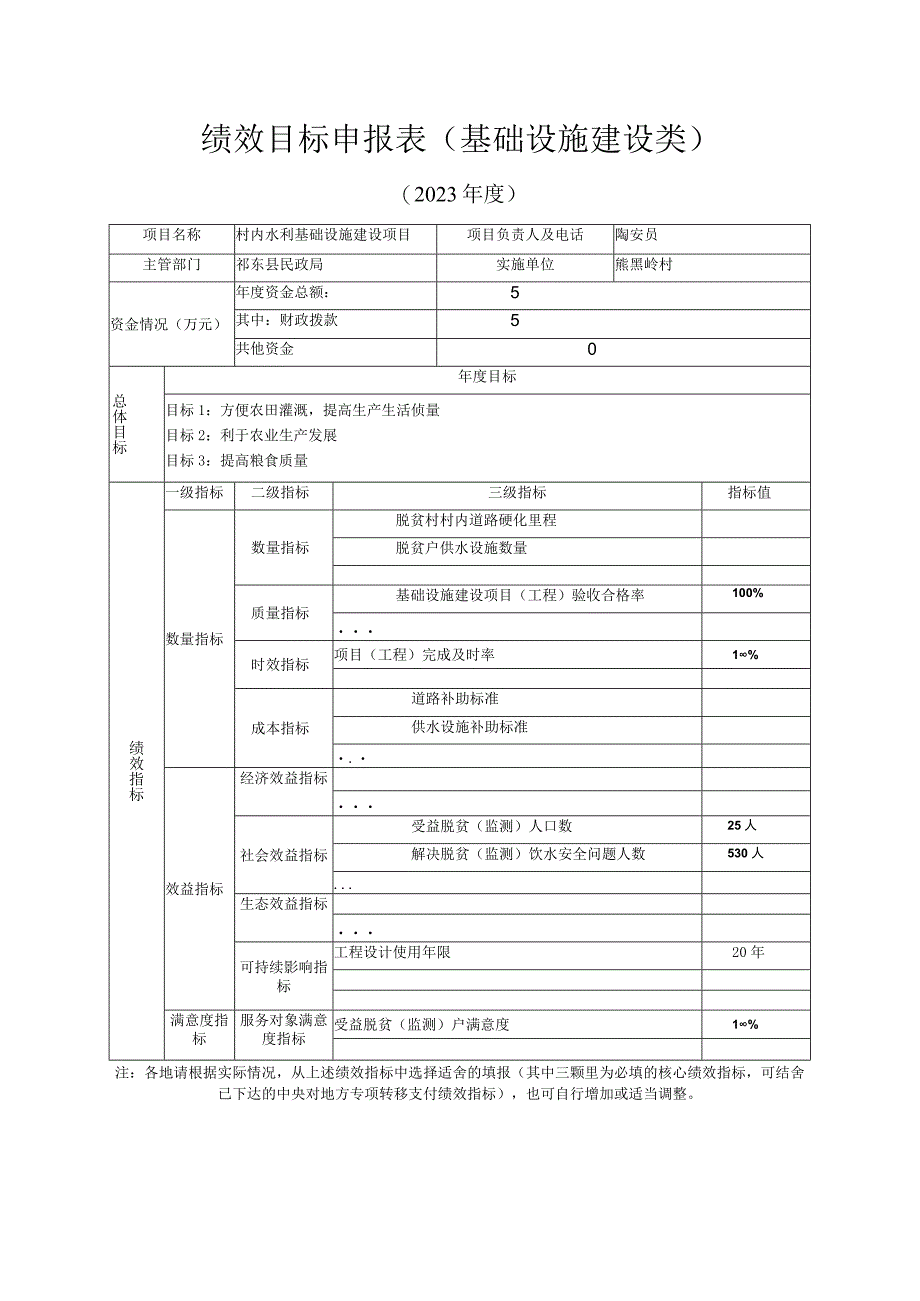 绩效目标申报表基础设施建设类.docx_第2页