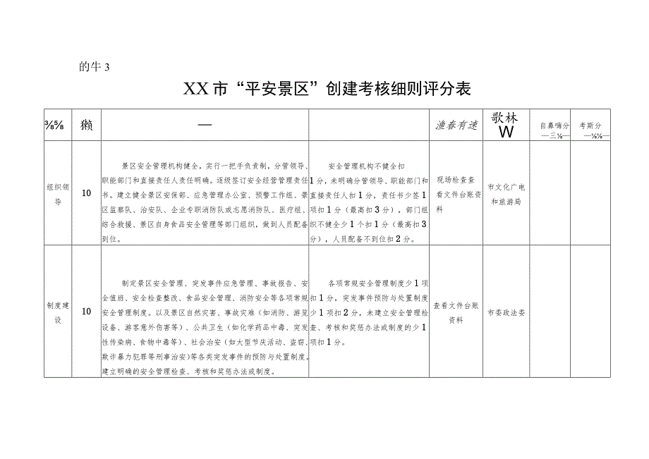 平安景区创建考核细则评分表.docx_第1页