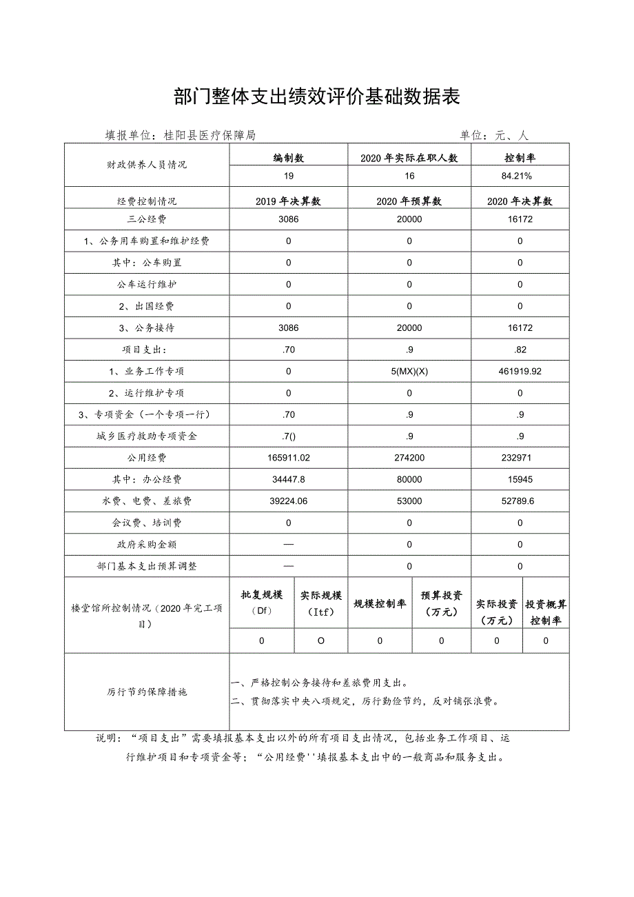 部门整体支出绩效评价基础数据表.docx_第1页