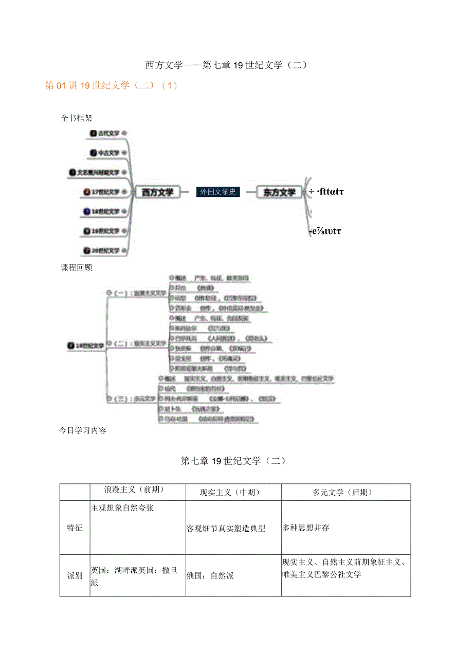 西方文学——第七章19世纪文学二.docx_第1页