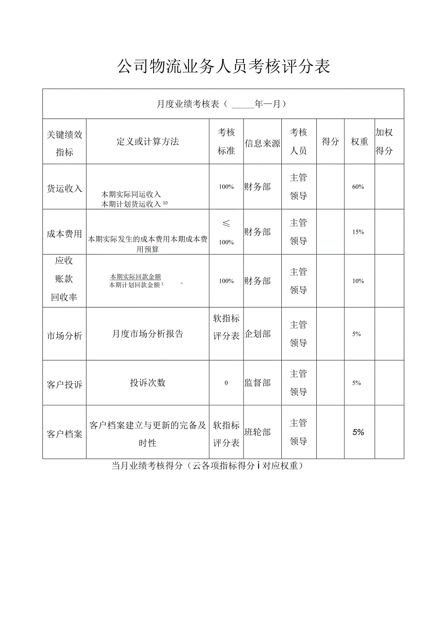 公司物流业务人员考核评分表.docx_第1页