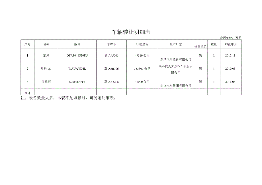 车辆转让明细表.docx_第1页