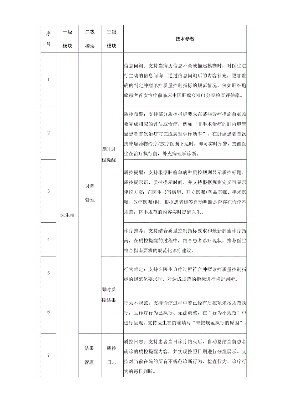 肿瘤规范化诊疗综合管理系统需求书.docx_第2页