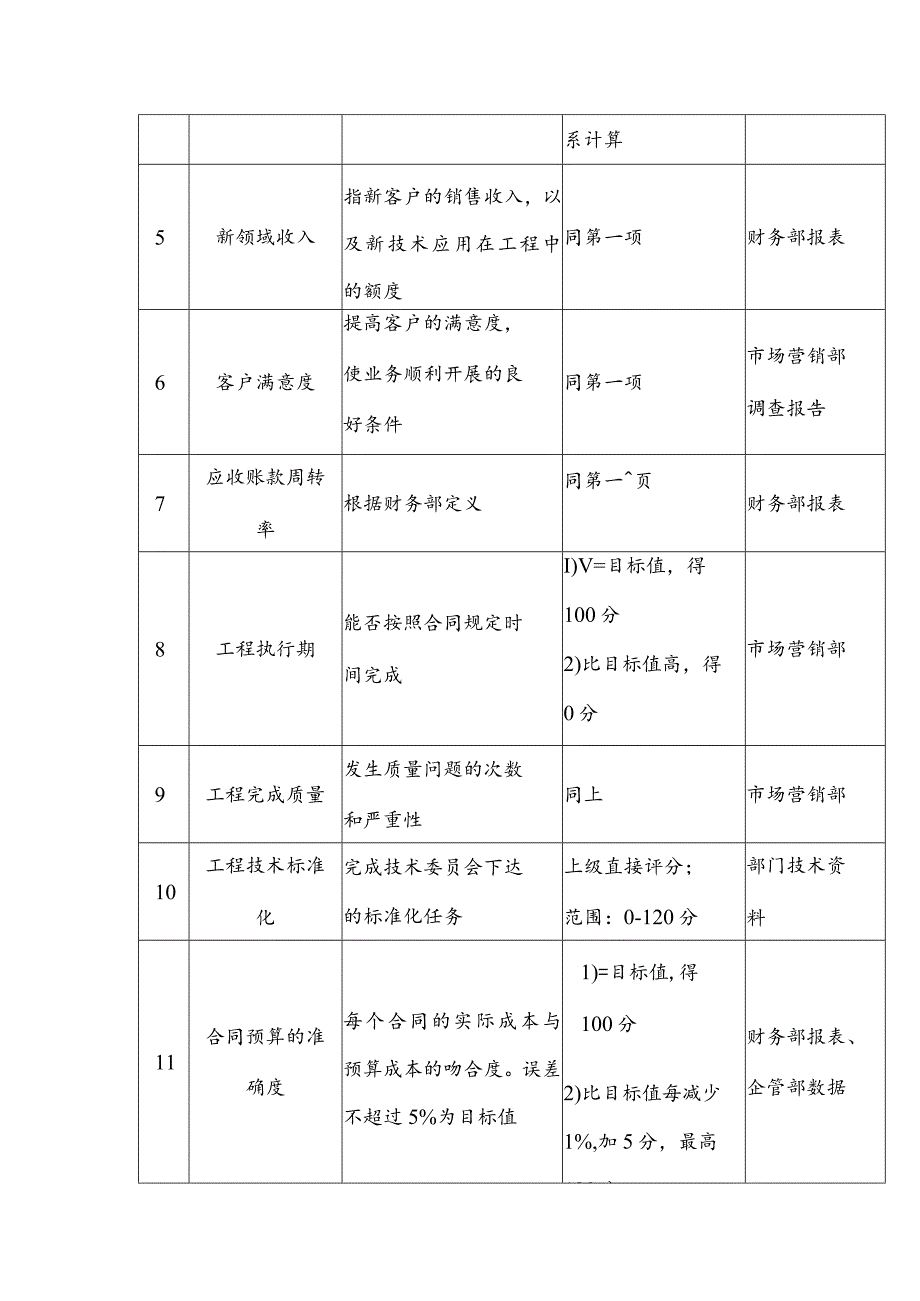 股份有限公司钢铁事业部关键业绩指标.docx_第2页