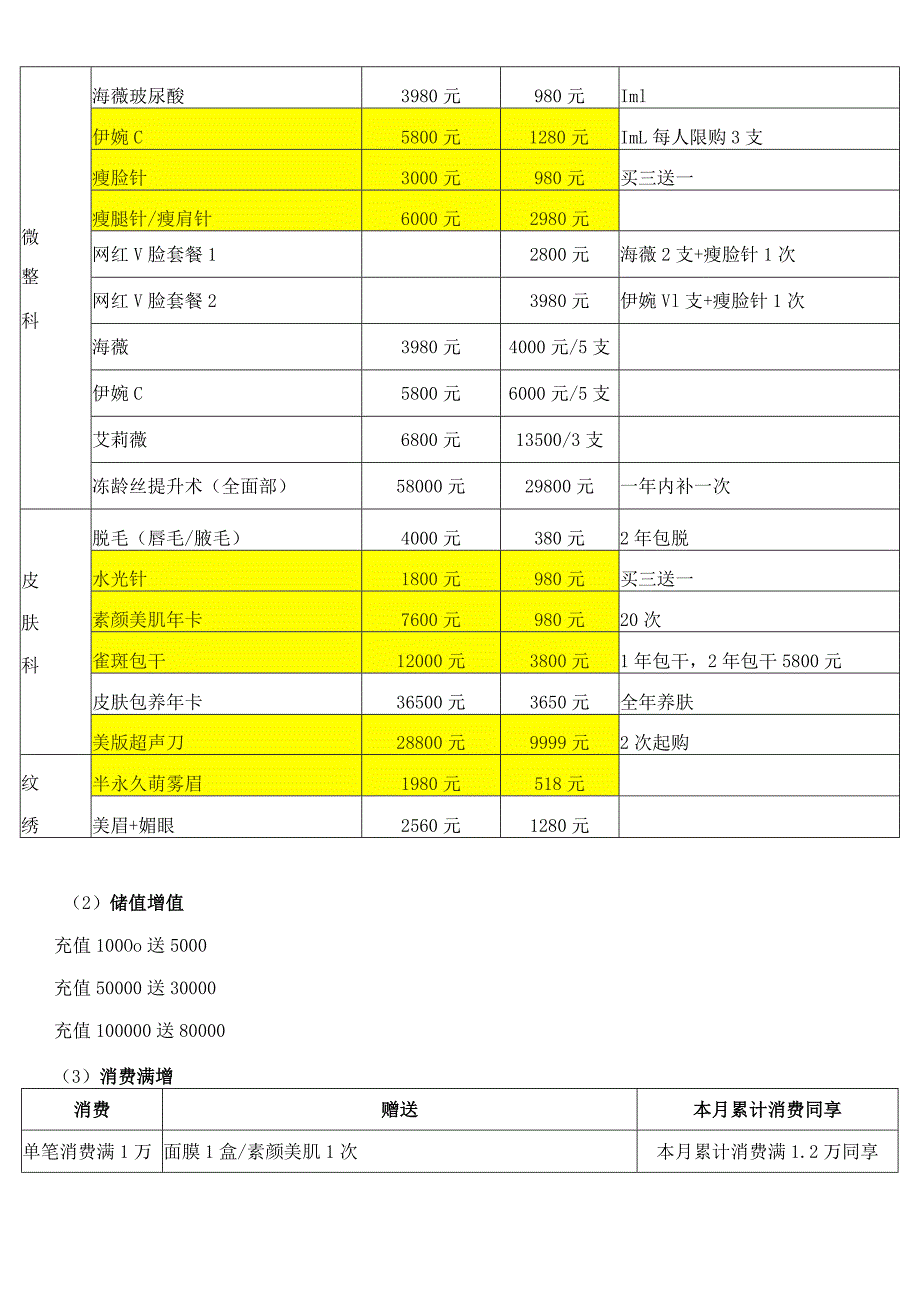 医美整形5月活动政策执行方案.docx_第2页