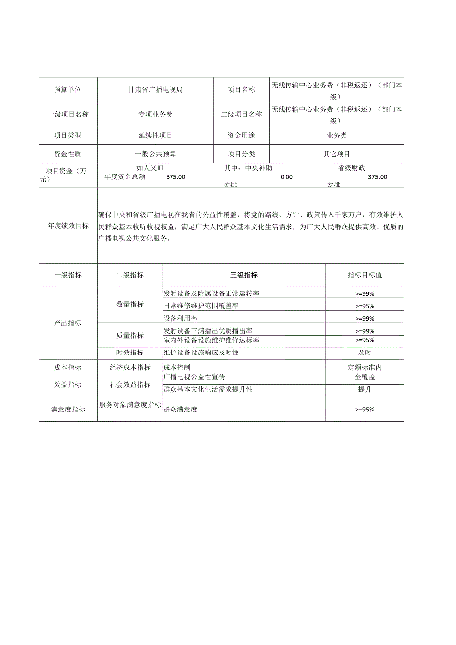 部门整体支出绩效目标表.docx_第3页