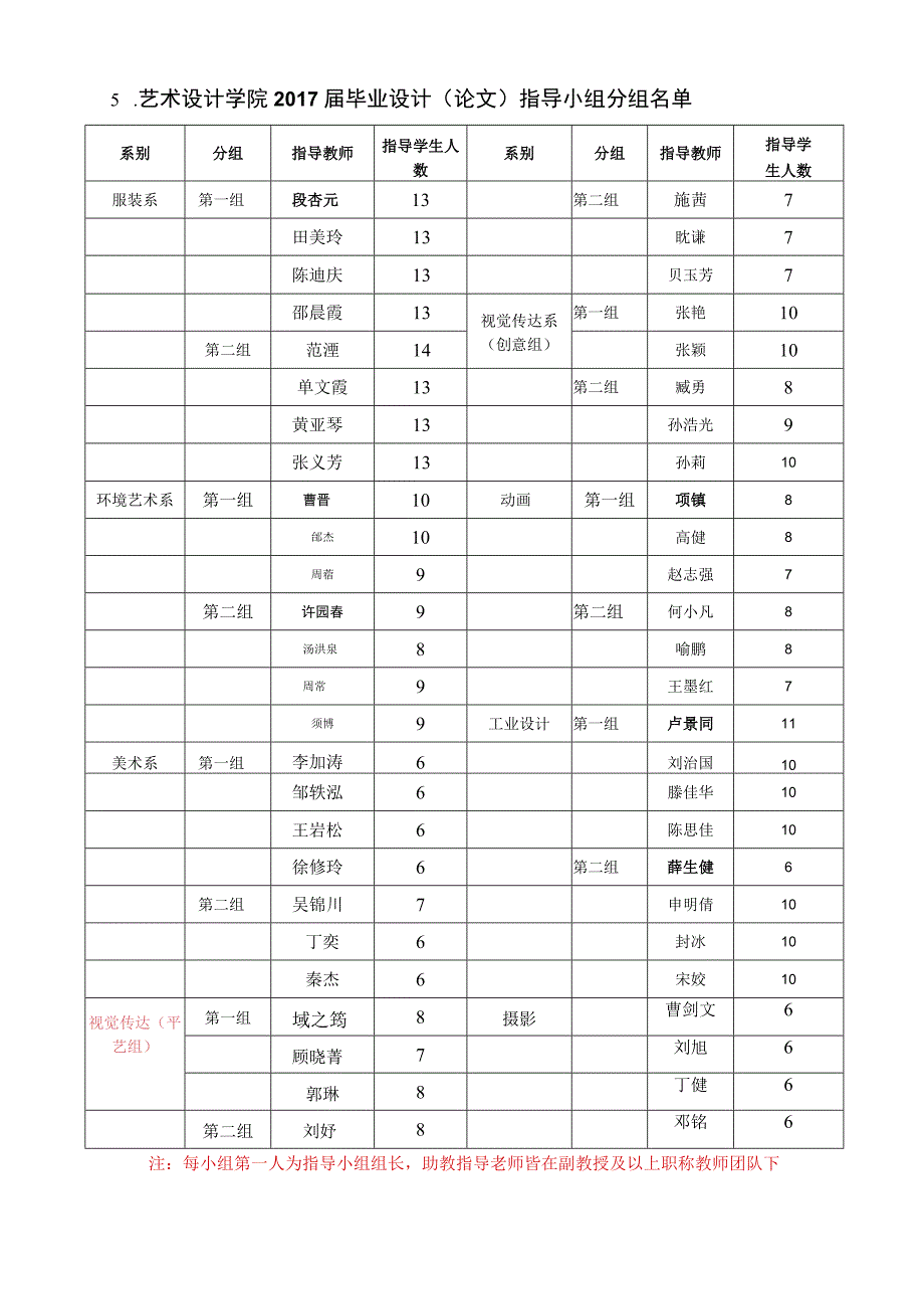 艺术设计学院2017届毕业设计论文工作计划与安排.docx_第2页