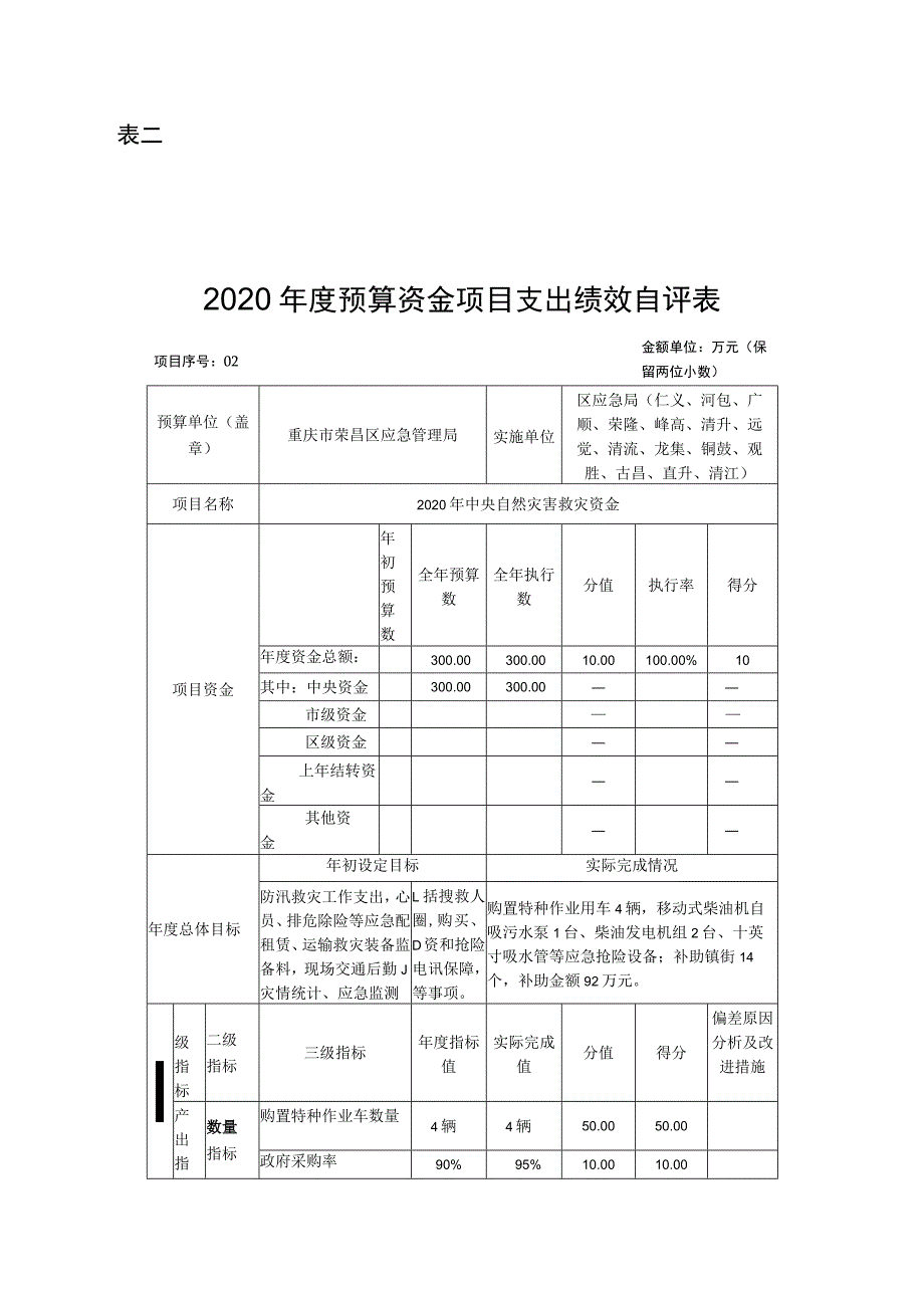 表一2020年度预算资金项目支出绩效自评表.docx_第3页