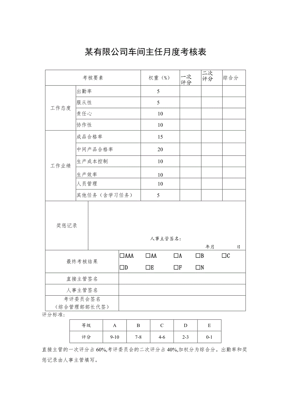 某有限公司车间主任月度考核表.docx_第1页