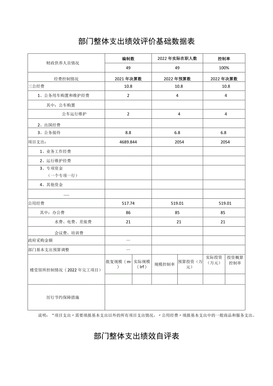 部门整体支出绩效评价基础数据表.docx_第1页