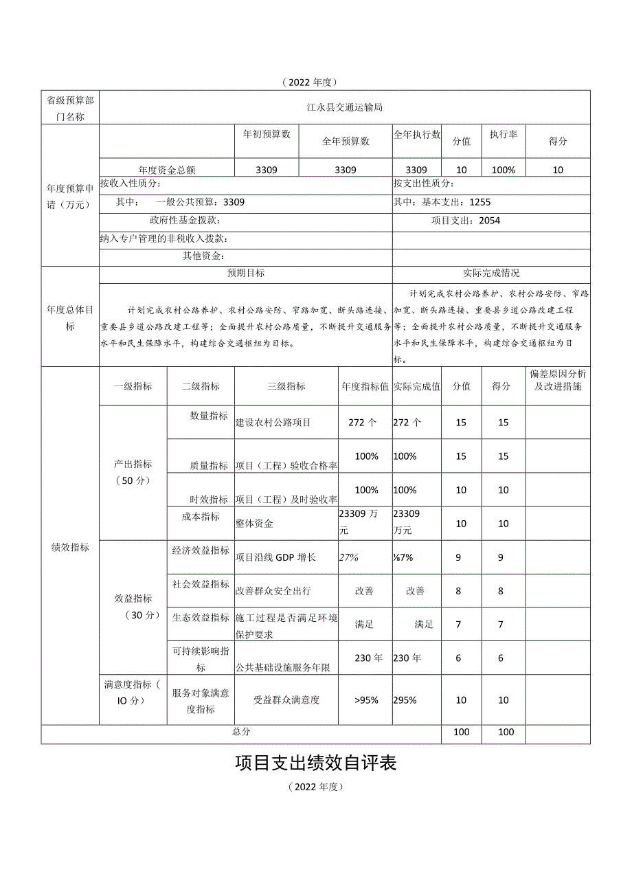 部门整体支出绩效评价基础数据表.docx_第2页