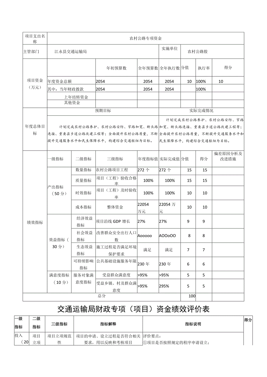 部门整体支出绩效评价基础数据表.docx_第3页