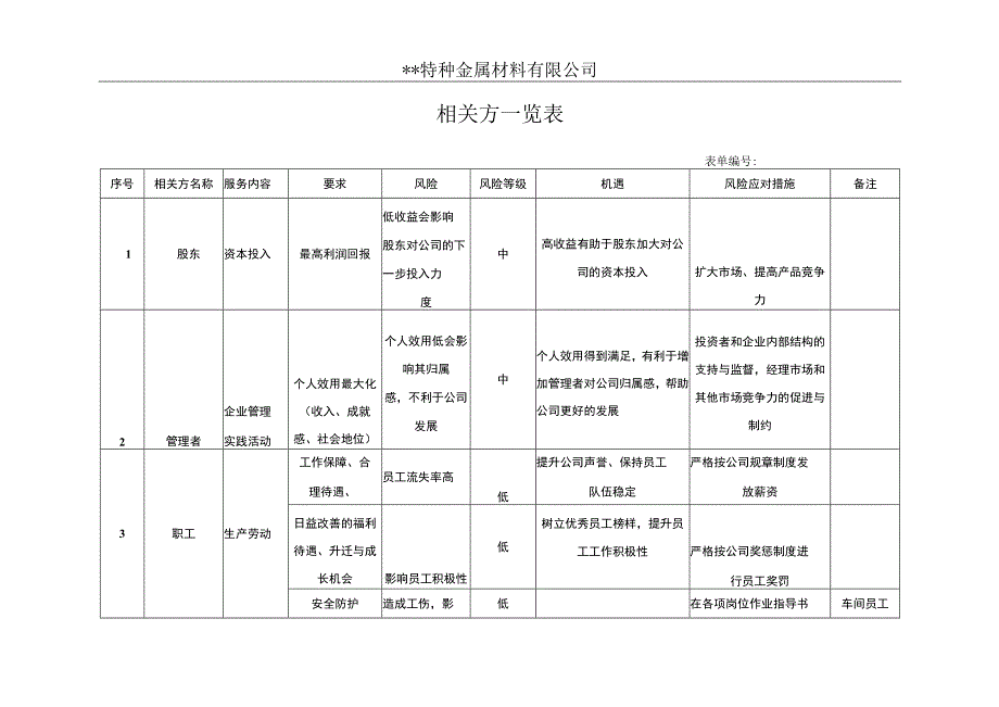 相关方要求识别一览表.docx_第1页