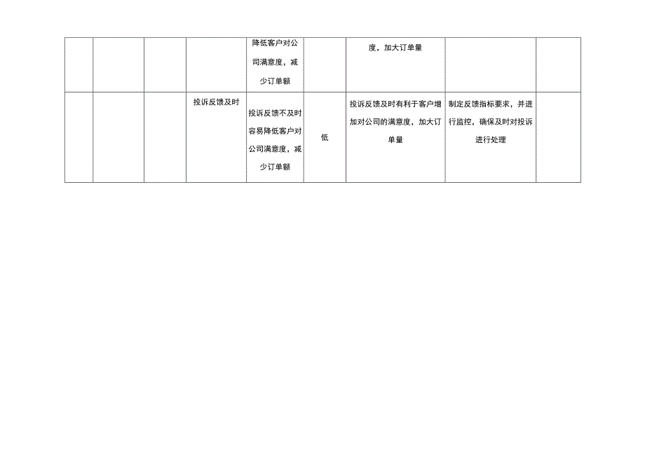 相关方要求识别一览表.docx_第3页