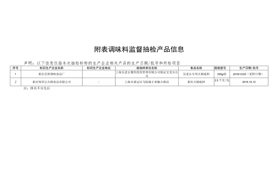 调味料监督抽检信息.docx_第2页