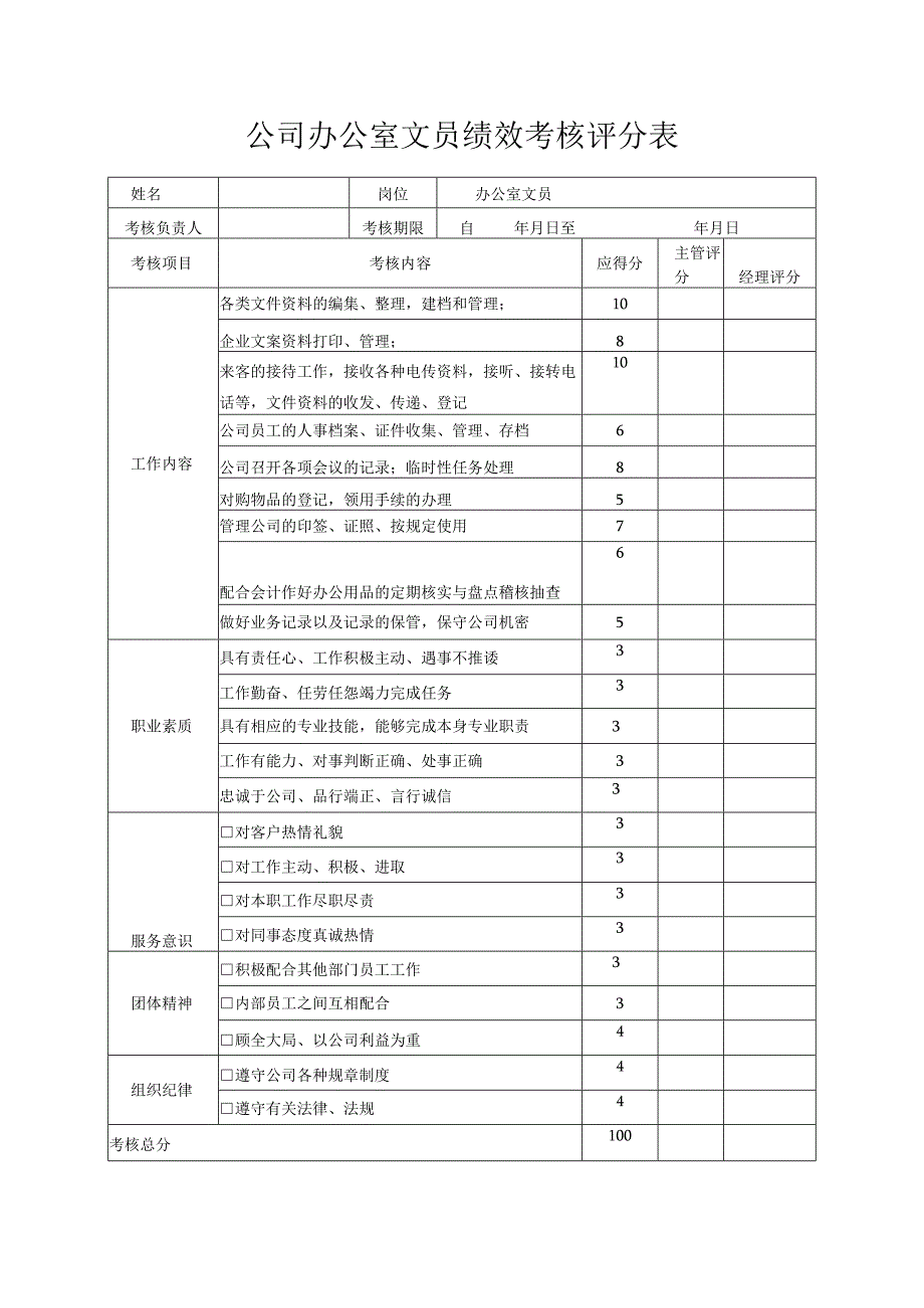 公司部门主管周边绩效考核评分表.docx_第2页