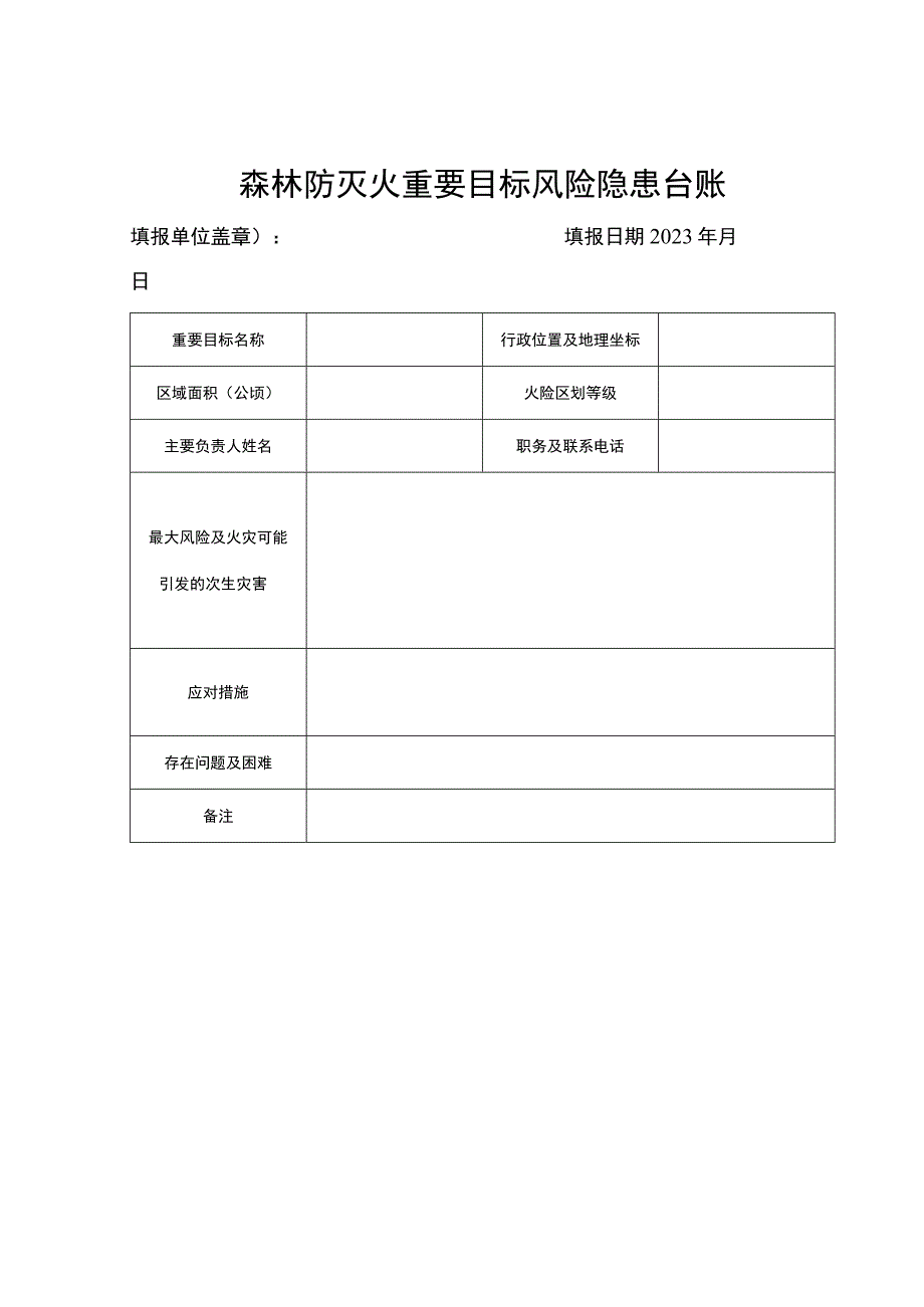 森林防灭火重要目标风险隐患台账.docx_第1页