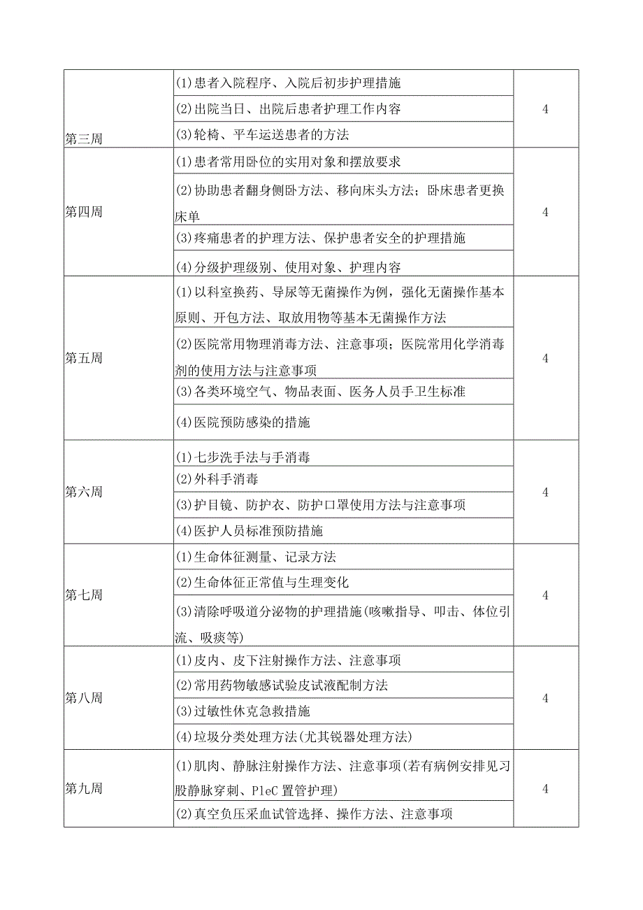 《护理学基础》临床见习方案.docx_第2页