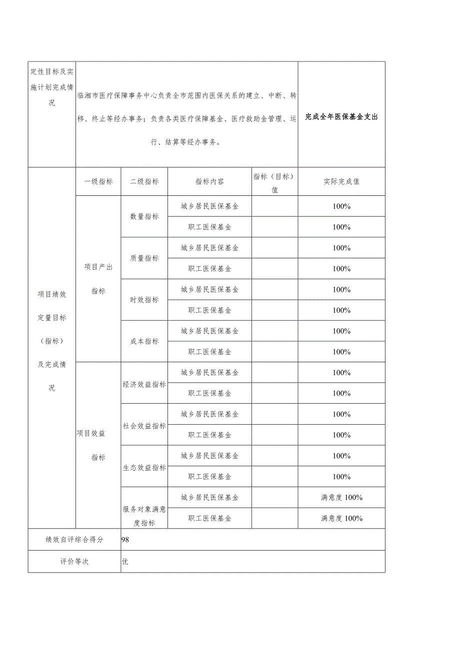 财政支出项目绩效评价自评报告.docx_第3页