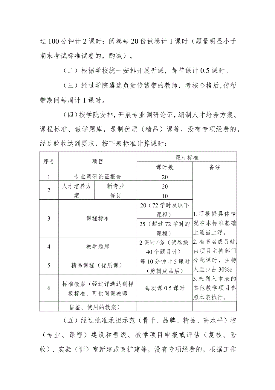 职业技术学院课时量管理办法 （试行）.docx_第3页