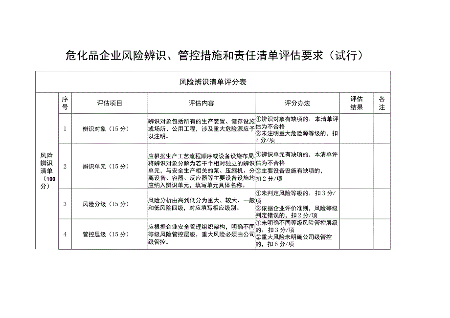 危化品企业风险辨识、管控措施和责任清单评估要求.docx_第1页