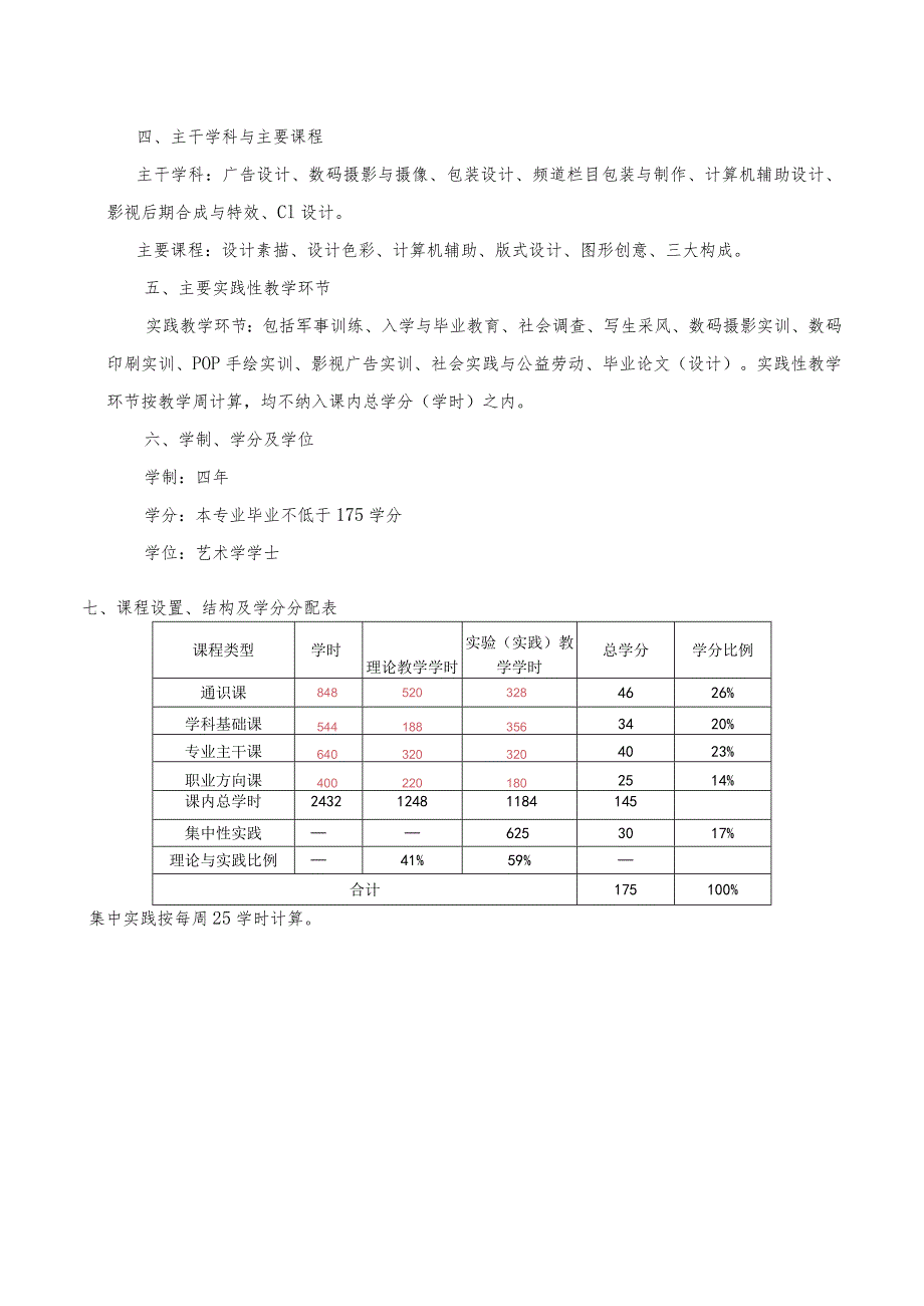 艺术设计本科数码设计方向专业人才培养方案.docx_第2页