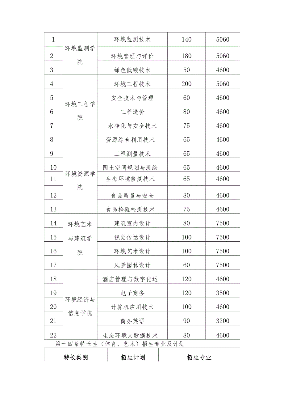 长沙环境保护职业技术学院2023年单独招生章程.docx_第3页