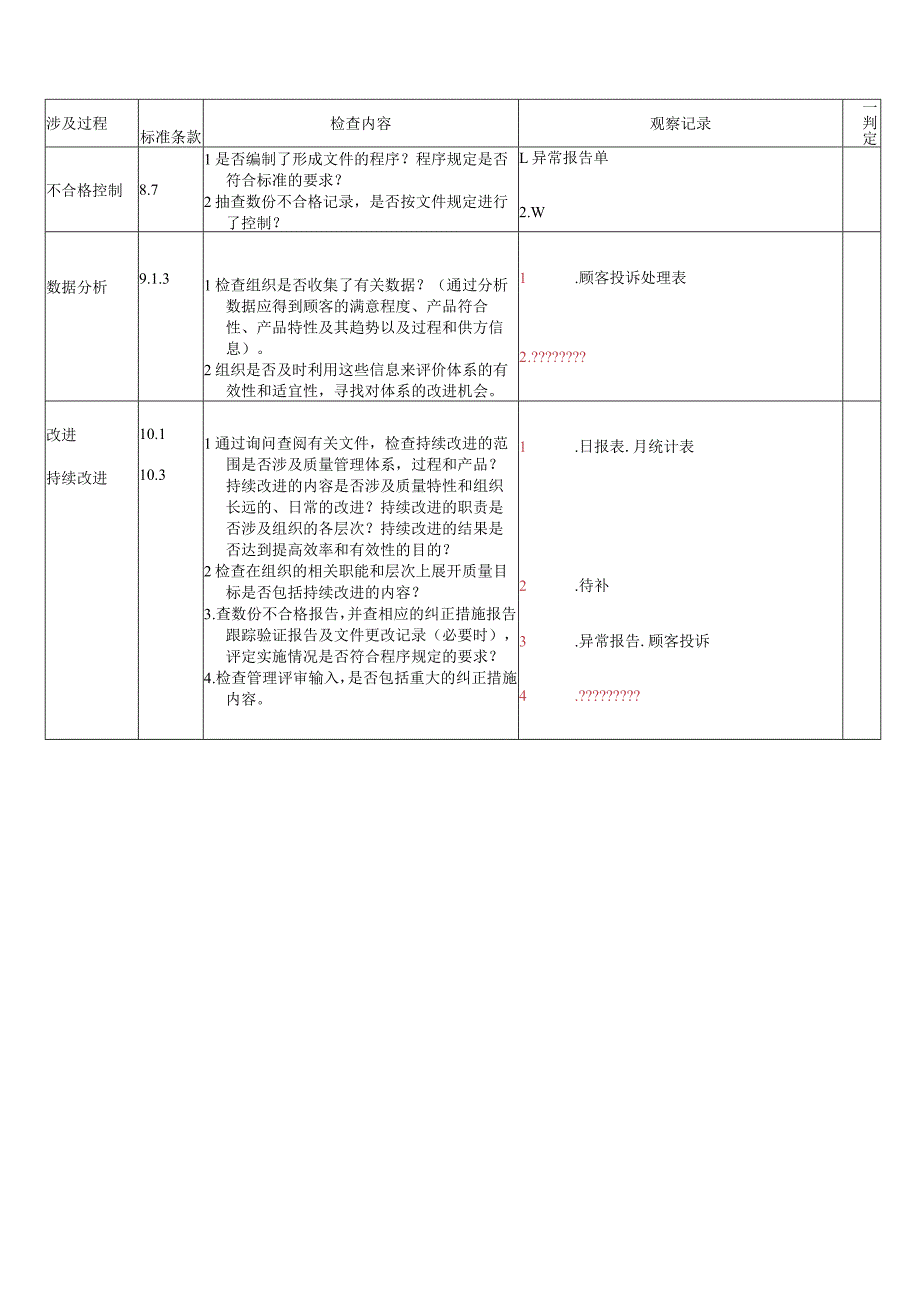 品管部内审检查表（2015版）.docx_第2页