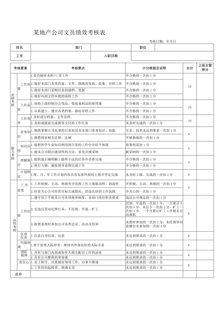 某地产公司文员绩效考核表.docx_第1页