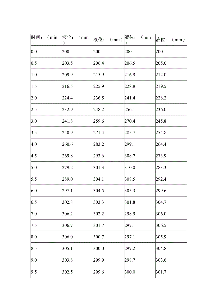 工业过程与过程控制研究报告.docx_第3页