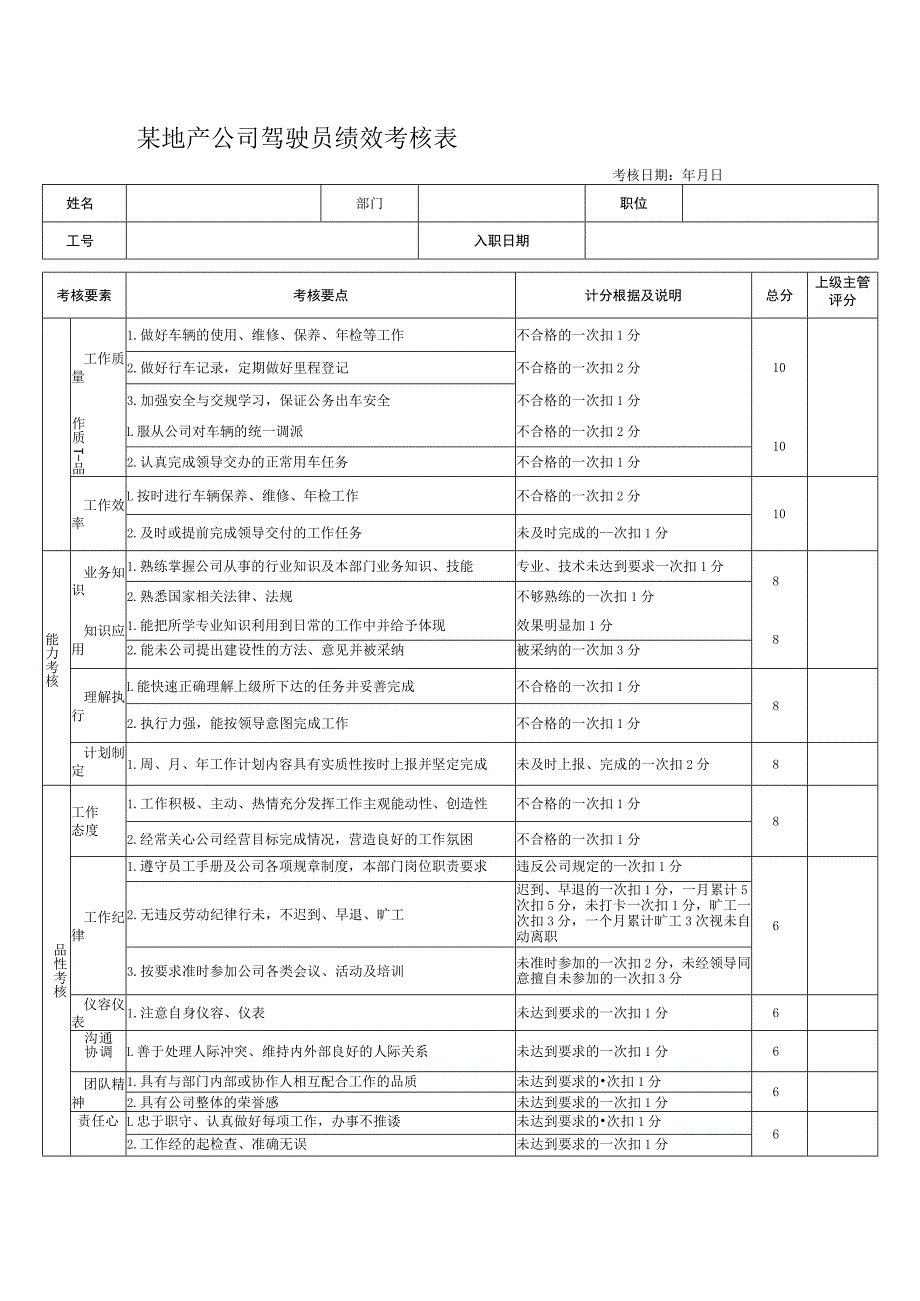 某地产公司驾驶员绩效考核表.docx_第1页