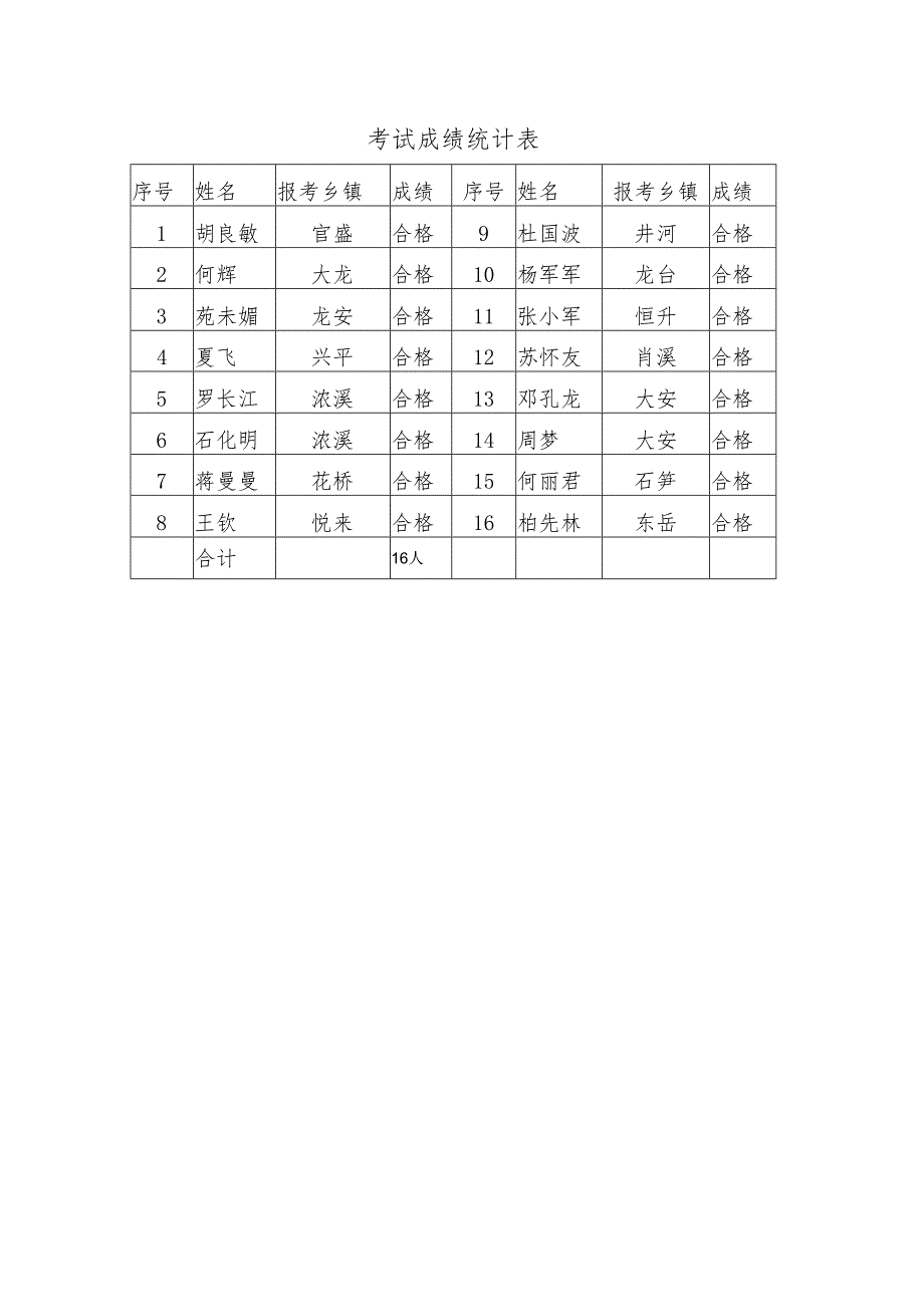 考试成绩统计表.docx_第1页