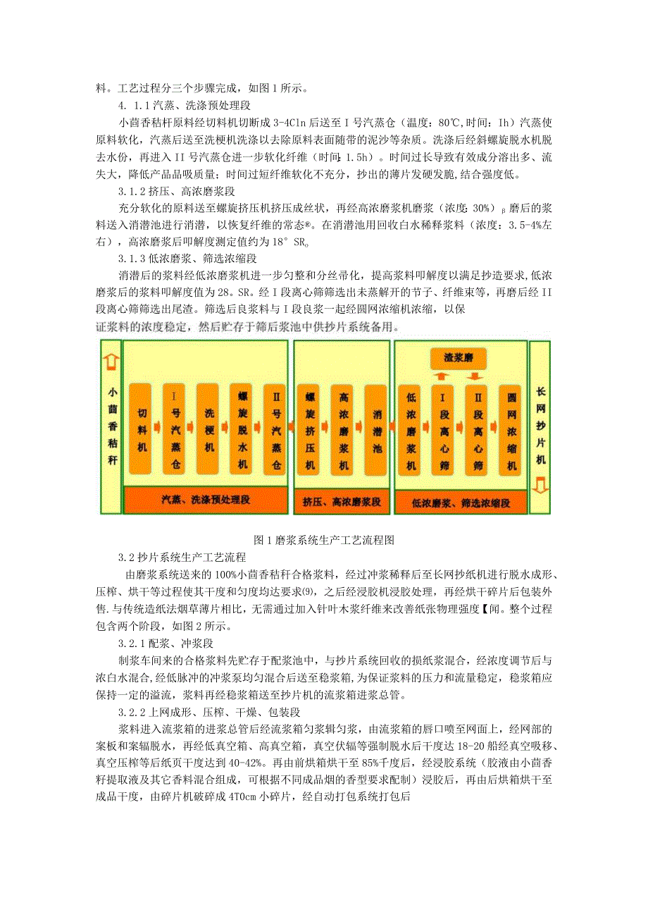 造纸法制备小茴香秸秆薄片的产业化研究.docx_第3页