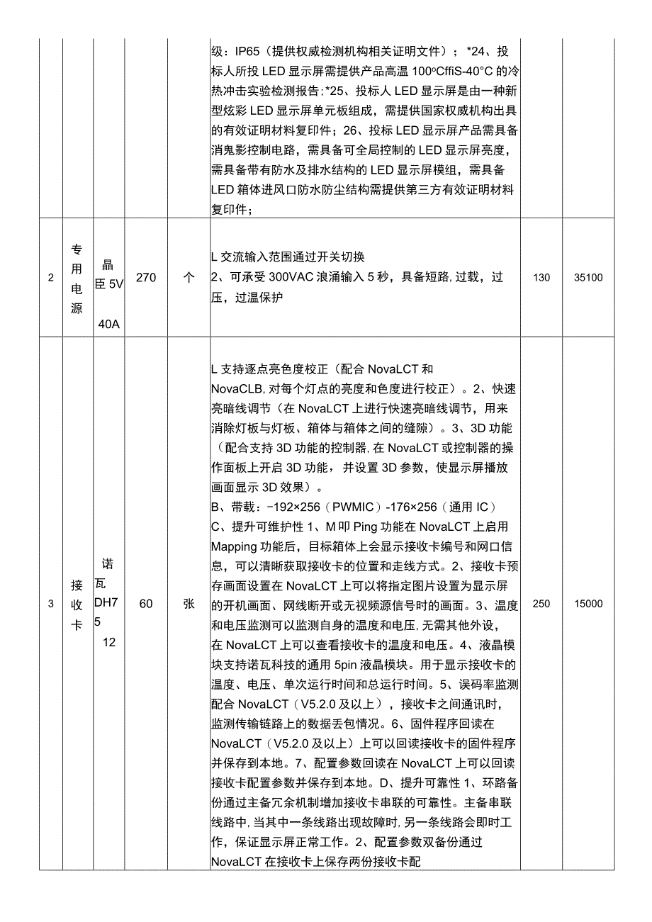 足球场舞台户外P5高清LED显示屏配置方案.docx_第2页