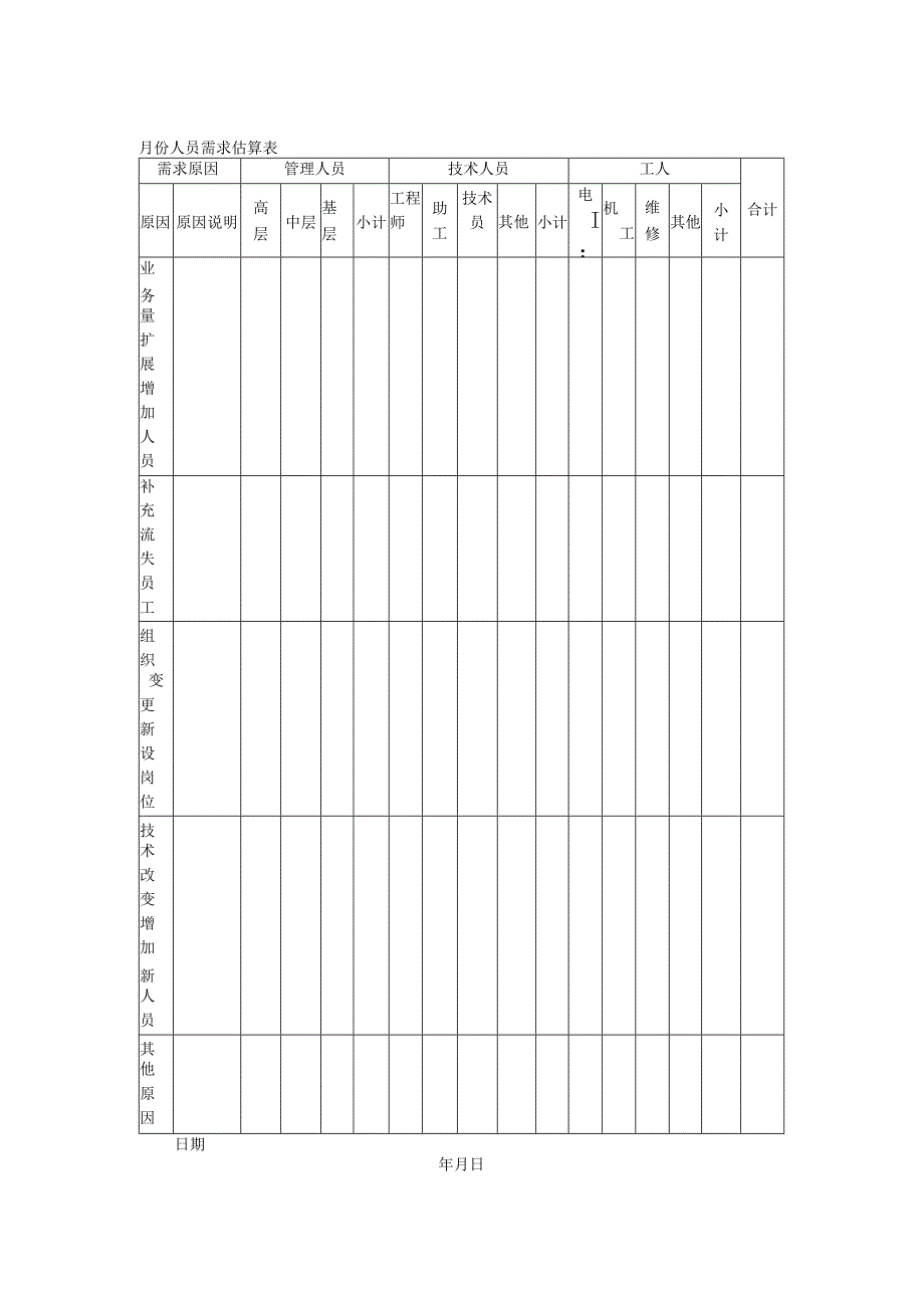 月份人员需求估算表.docx_第1页