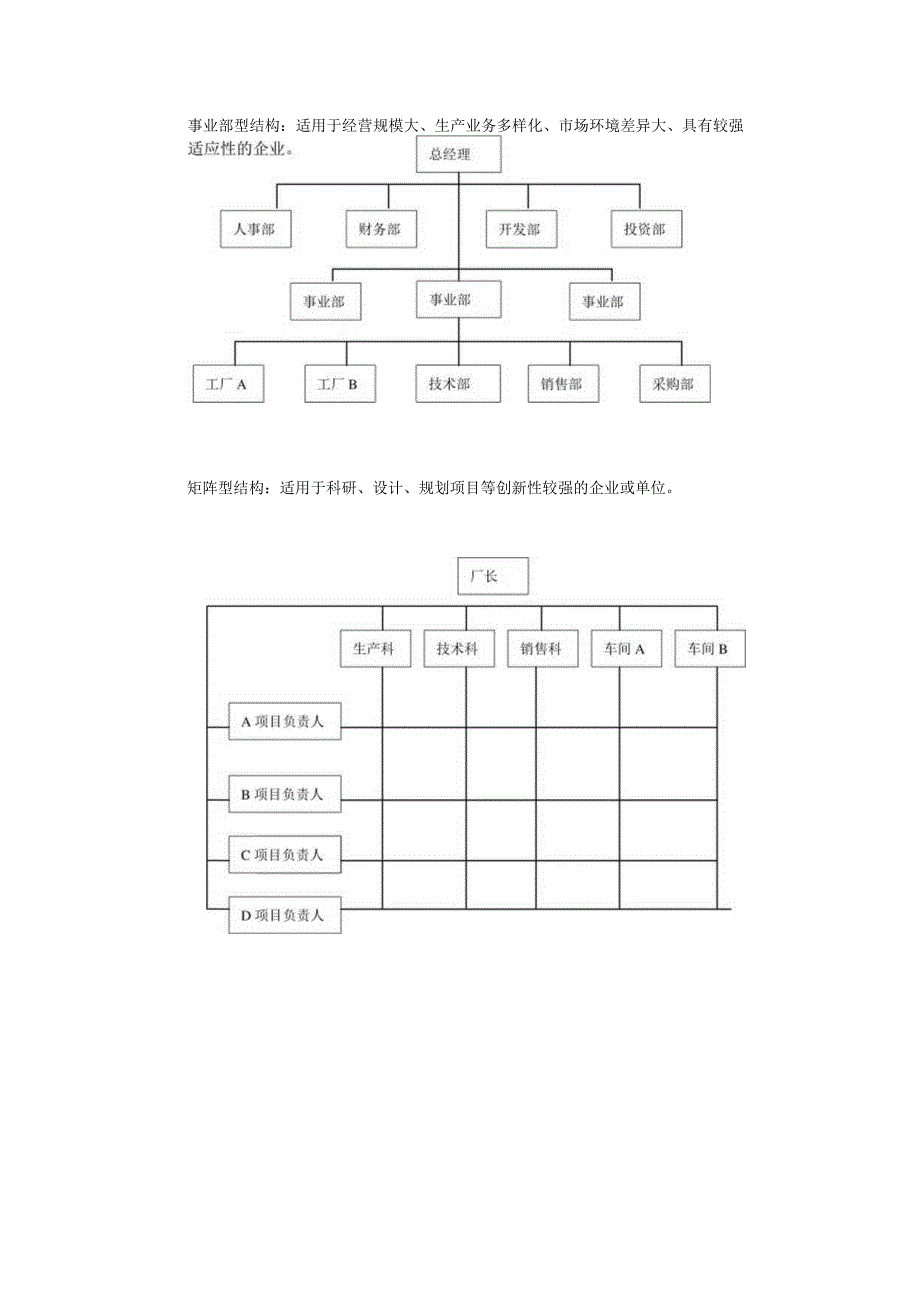 HR经理工作部门组织结构的主要类型.docx_第2页