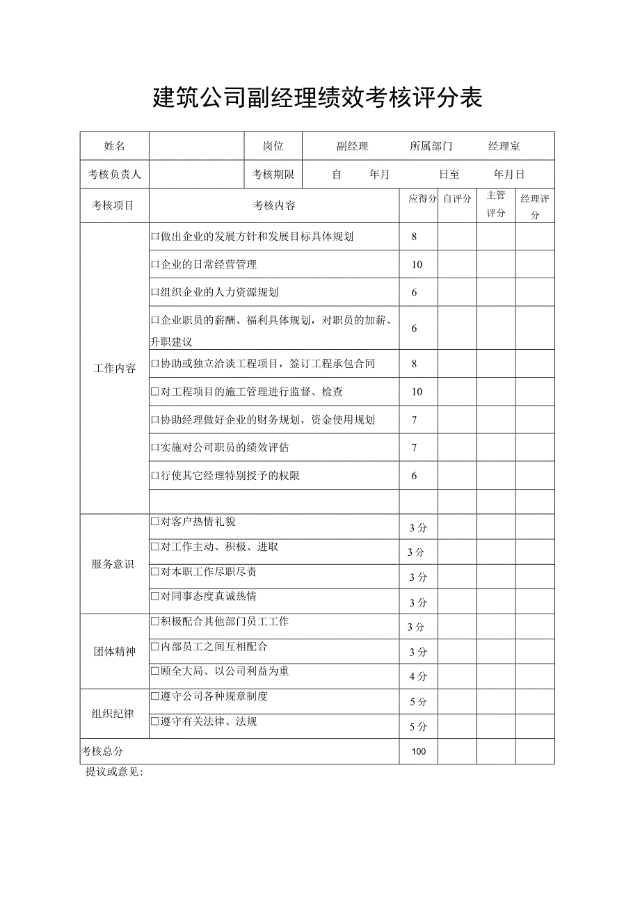 建筑公司副经理绩效考核评分表.docx_第1页