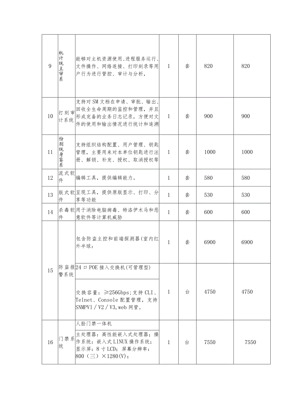 造价预算清单表.docx_第2页