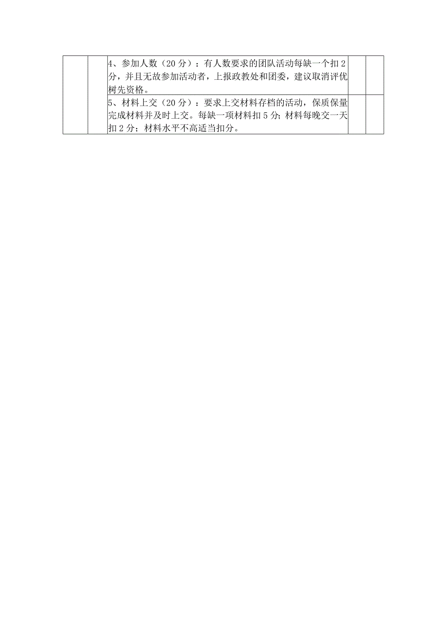 中学团委班主任考核评分标准.docx_第2页