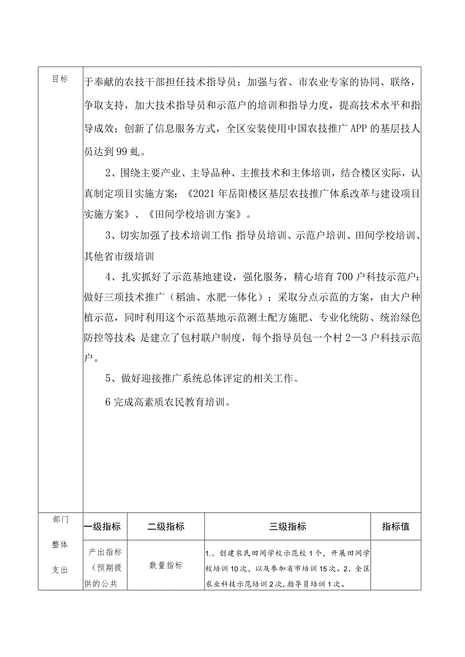 部门单位整体支出预算绩效目标申报021年度.docx_第2页