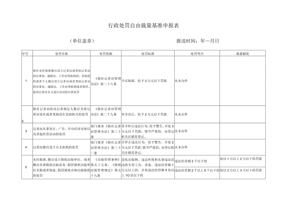 行政处罚自由裁量基准申报表.docx_第1页