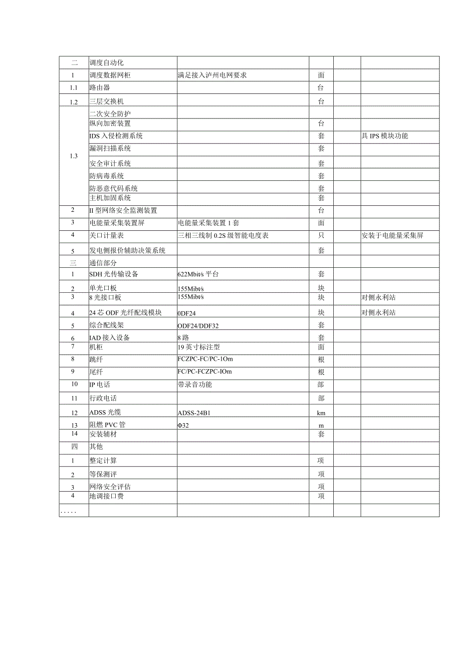 送出工程变电站扩建间隔及通信部分施工工程材料清册.docx_第2页