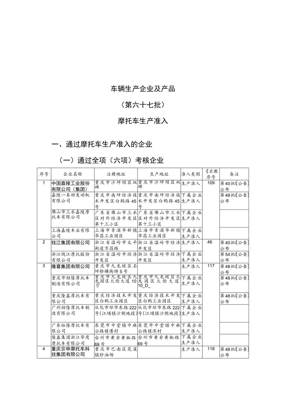 车辆生产企业及产品第六十七批摩托车生产准入.docx_第1页