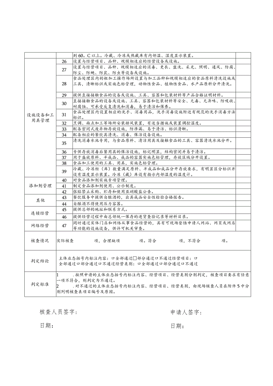 餐饮服务经营许可现场核查表.docx_第3页