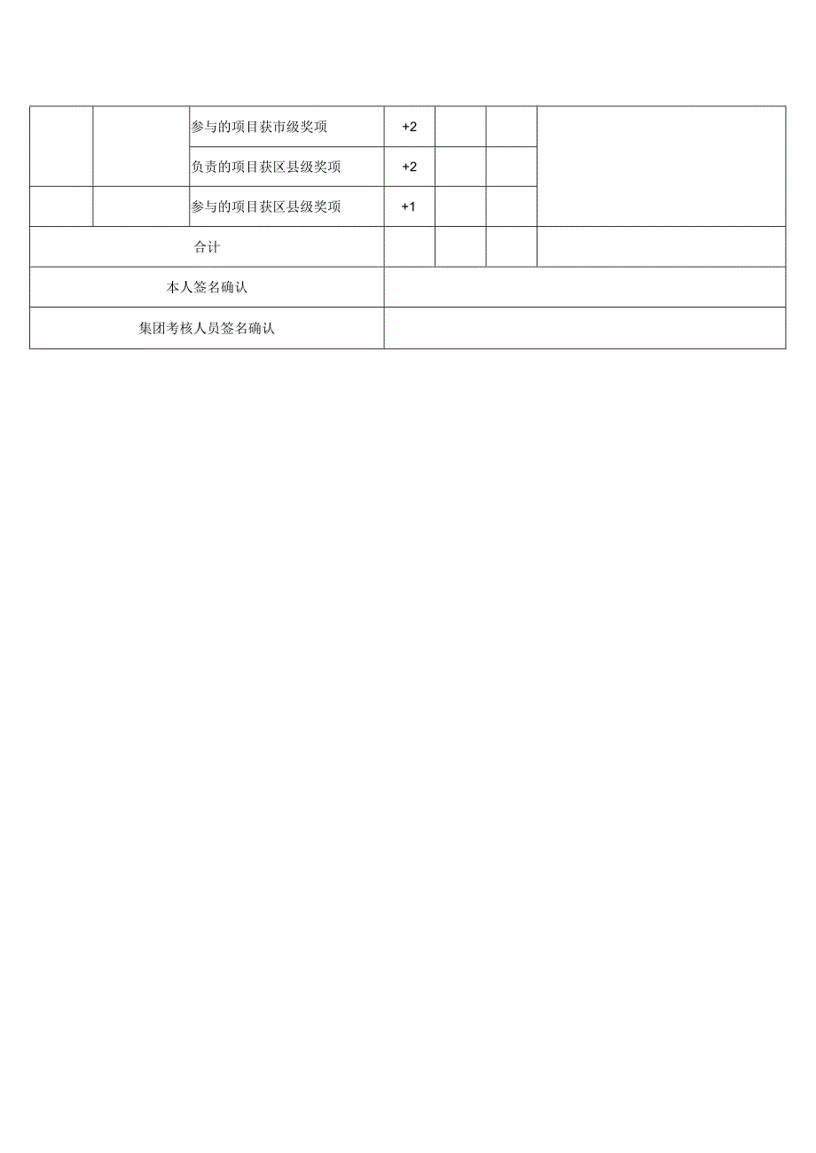 量化评分表集团本部部门负责人岗位姓名填报日期.docx_第2页