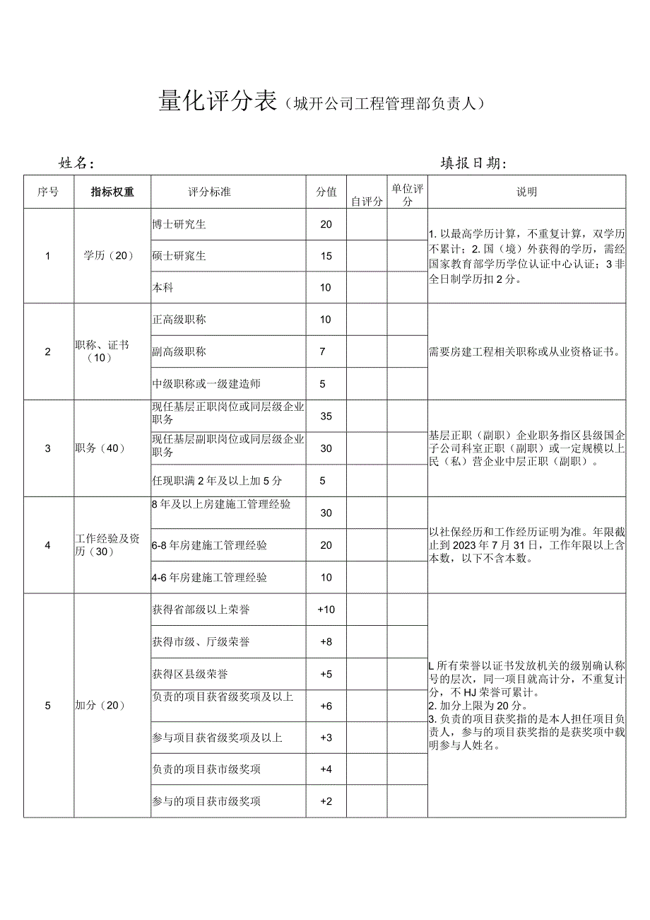 量化评分表集团本部部门负责人岗位姓名填报日期.docx_第3页