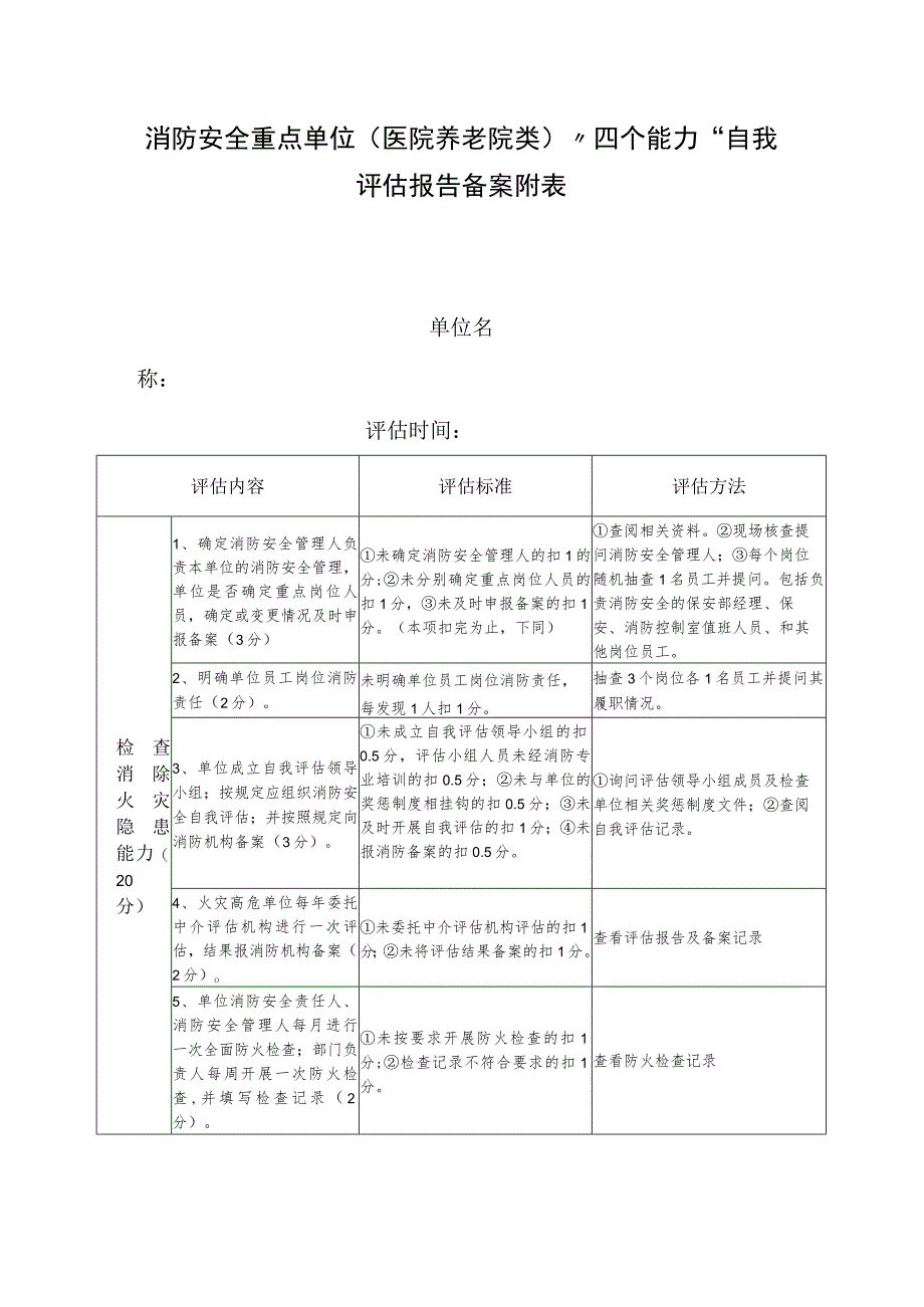 消防安全重点单位(医院养老院类)“四个能力”自我评估报告备案附表.docx_第1页